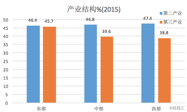 中国城市工业gdp