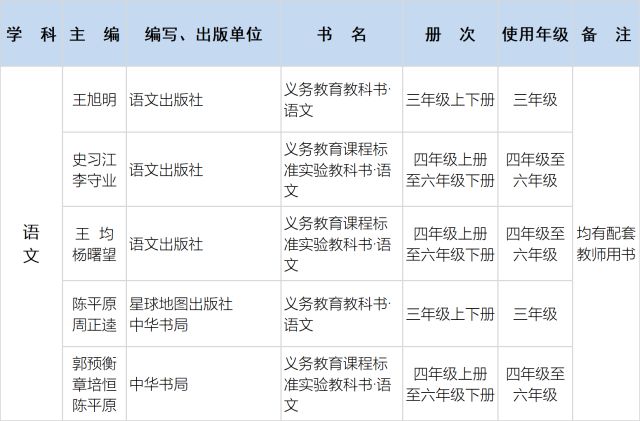 中小學(xué)教材中不得夾帶商業(yè)廣告或教學(xué)輔助資料的鏈接網(wǎng)址二維碼(圖5)