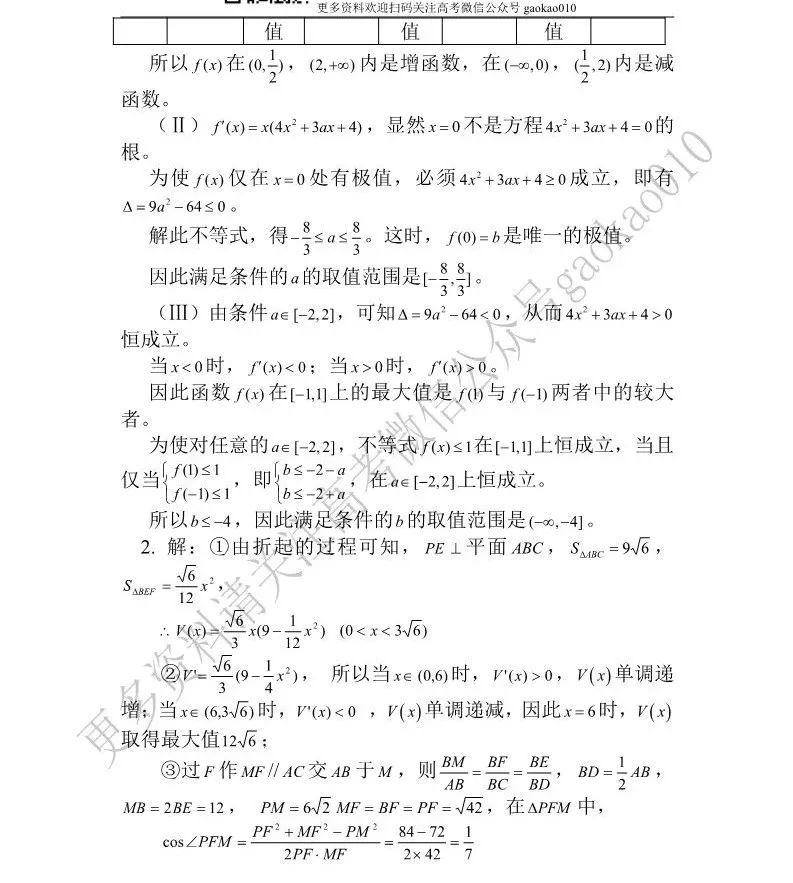 2018年高考数学冲刺复习名师点津:高考热点问