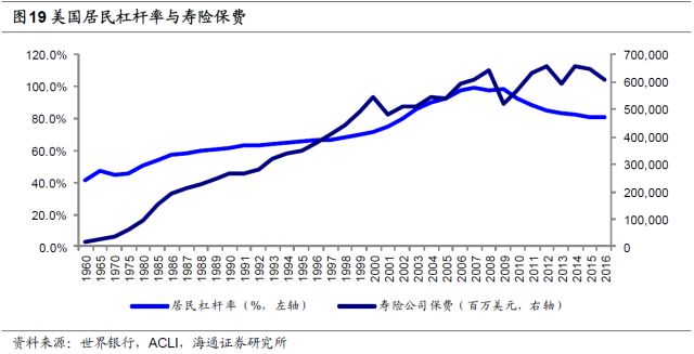 保险深度是指保费收入除以gdp_大趋势 探索之居民部门资产配置与消费行为(3)