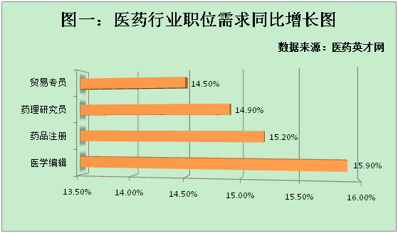 医学编辑招聘_中国妇产科网医学编辑招聘(5)