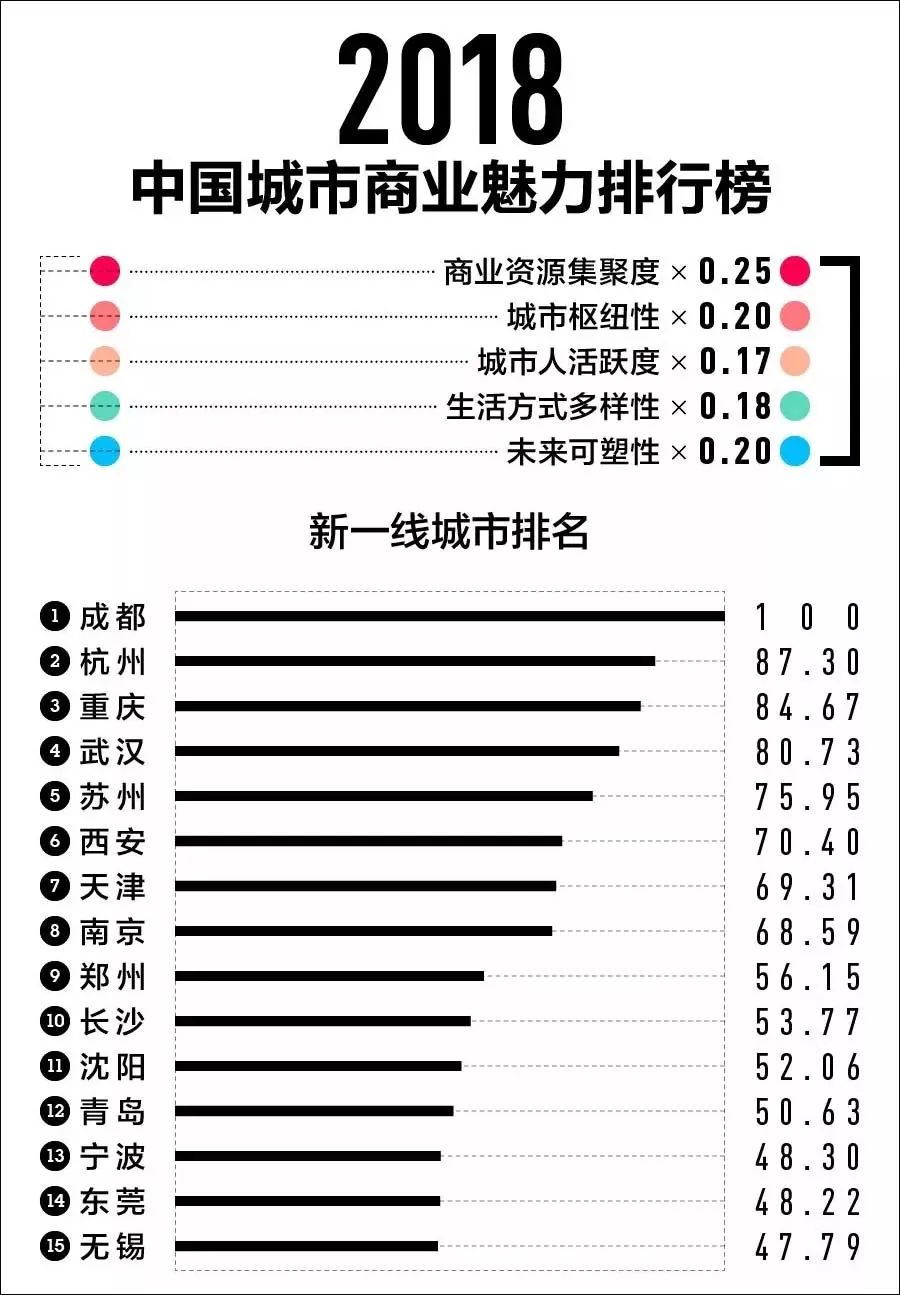 内蒙各盟GDP_长春哪个区县最富 哪个区县最穷(2)