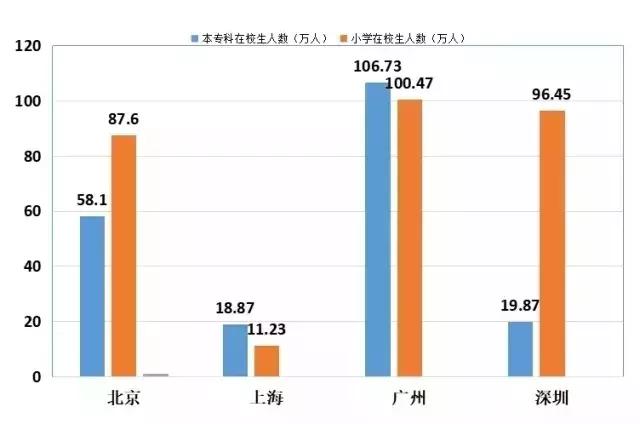 广州人口2017_2017广州人口数量 广州各区人口分布排名 常住 户籍人口(2)