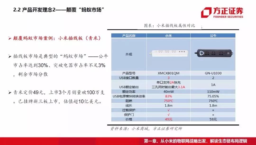 在交流过程中,我们了解到很多投资者关心小米的三个问题①小米的智能