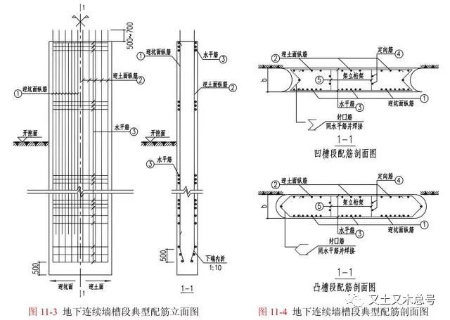 地下连续墙钢筋笼由纵向钢筋,水平钢筋,封口钢筋和构造加强钢筋构成.