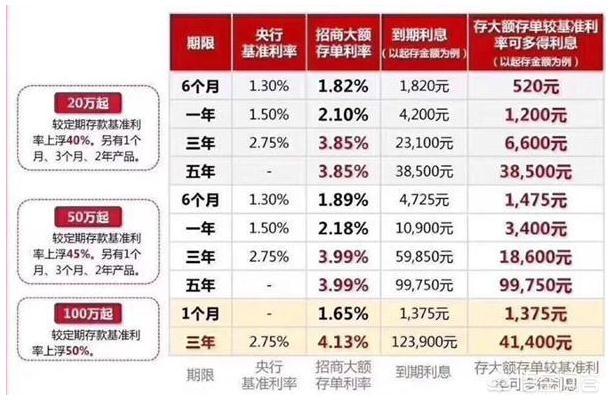 2018年4月以来各大银行存款利率上浮，把钱放在哪个银行比较好?_搜狐社会_搜狐网