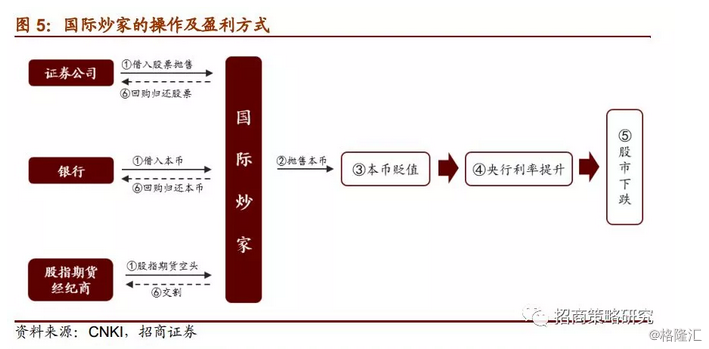 1997香港gdp_香港gdp(3)