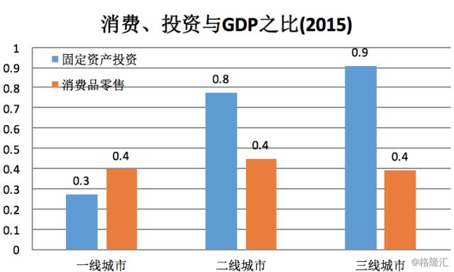 中国gdp第三产业分布_中国首次修订GDP数据 人均GDP仍为全球水平1 5(3)