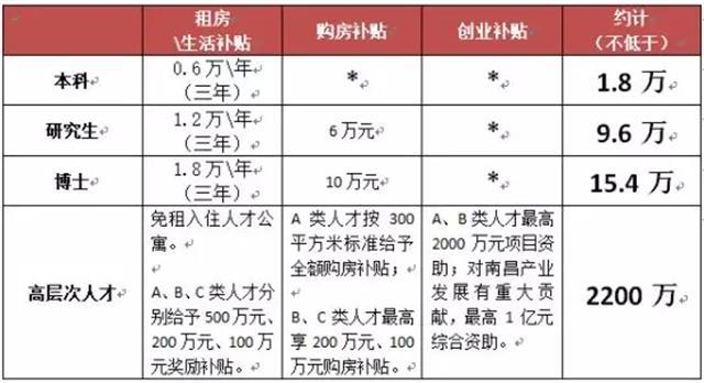 1000元外地人口_句容外地人口买房限购(3)