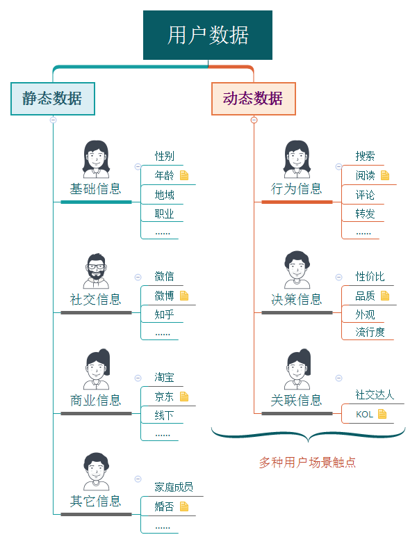 如何构建用户画像实现品牌营销?