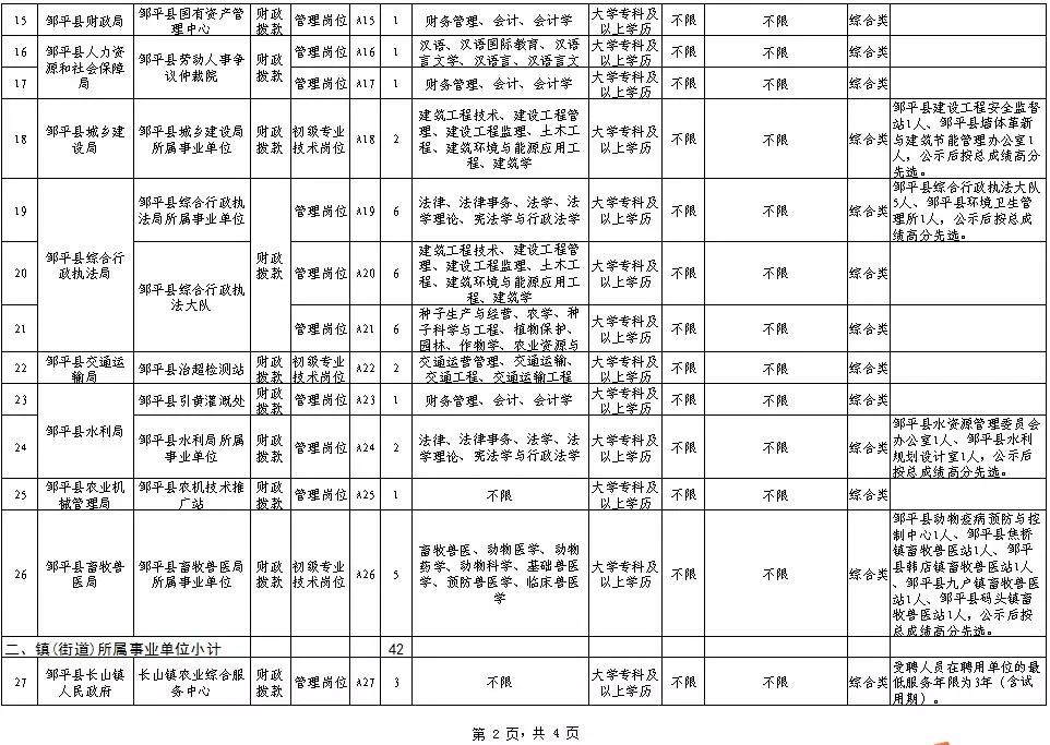 邹平人口多少_邹平地图