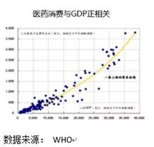 2000至2050中国60岁以上人口(2)