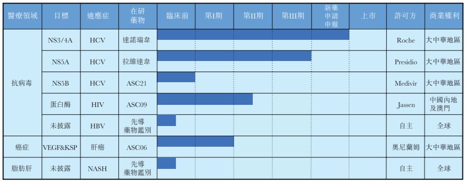 新增销售收入_中科院：预计“十三五”期间新增销售收入超4.8万亿元