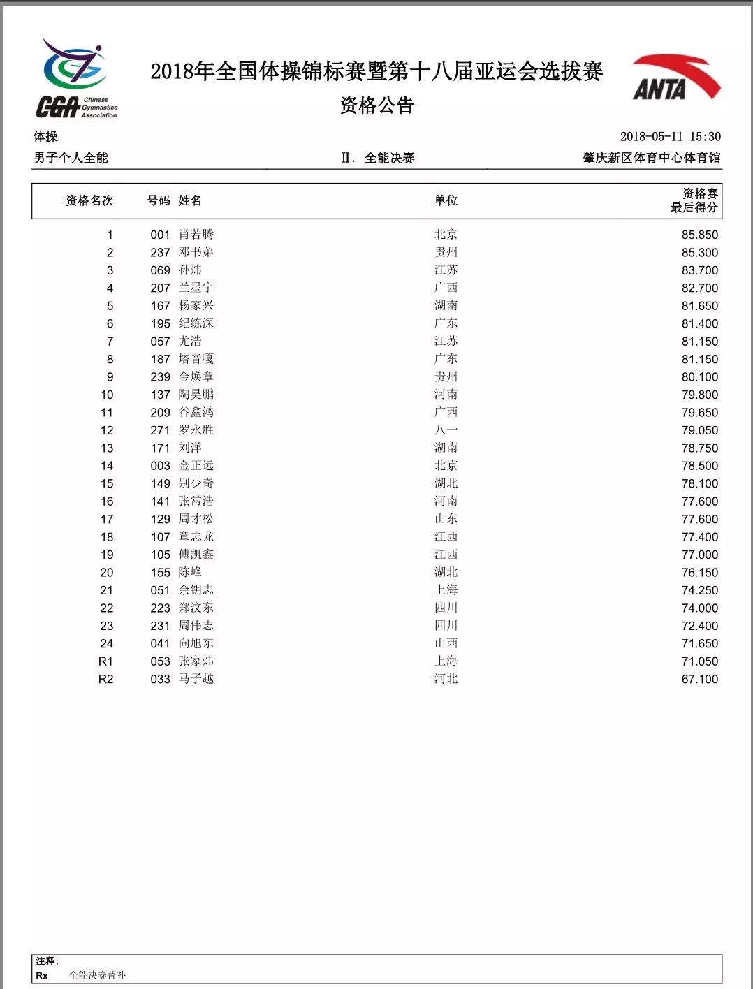 男子个人全能个成绩单