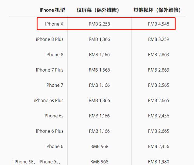 iphone x面容id损坏,需要先检测后置摄像头!