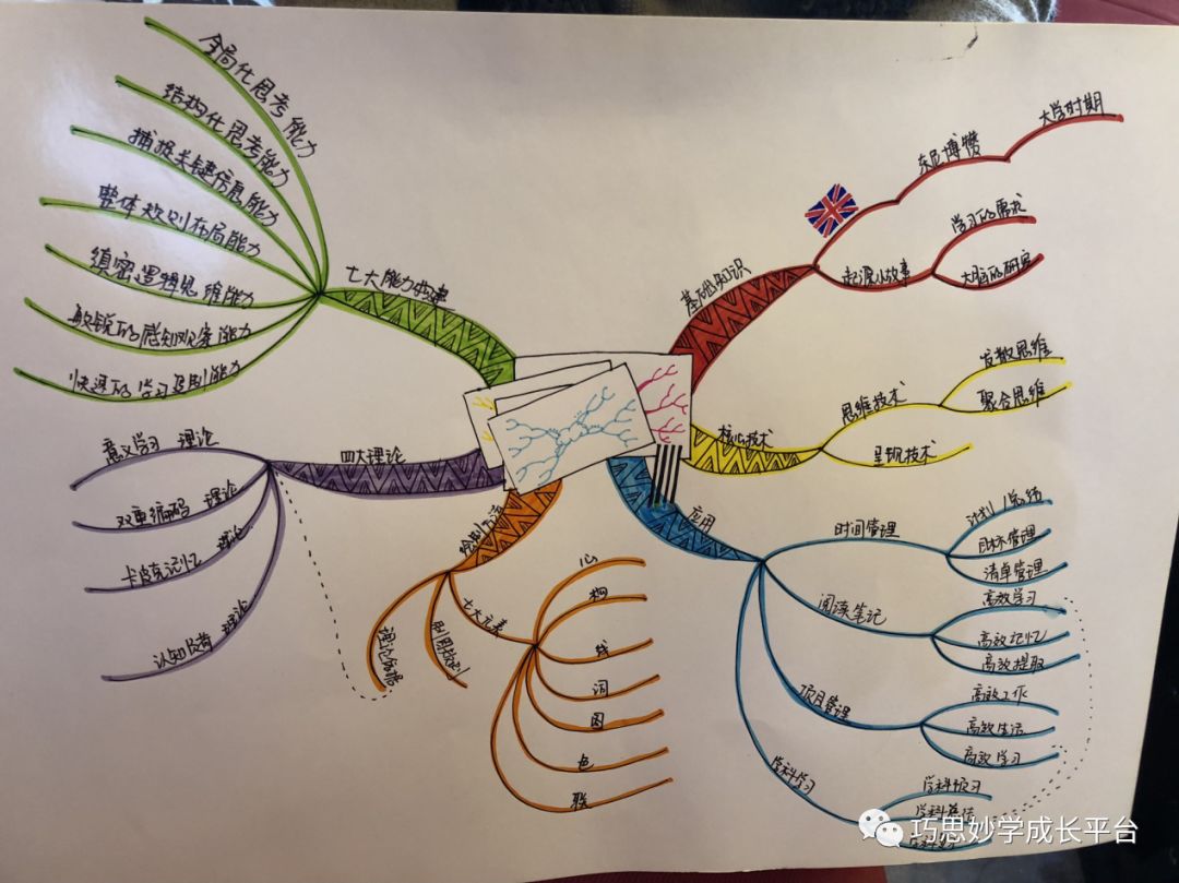思维导图这么重要 跟宋老师一起学习吧(学习效能夏令营专项训练)