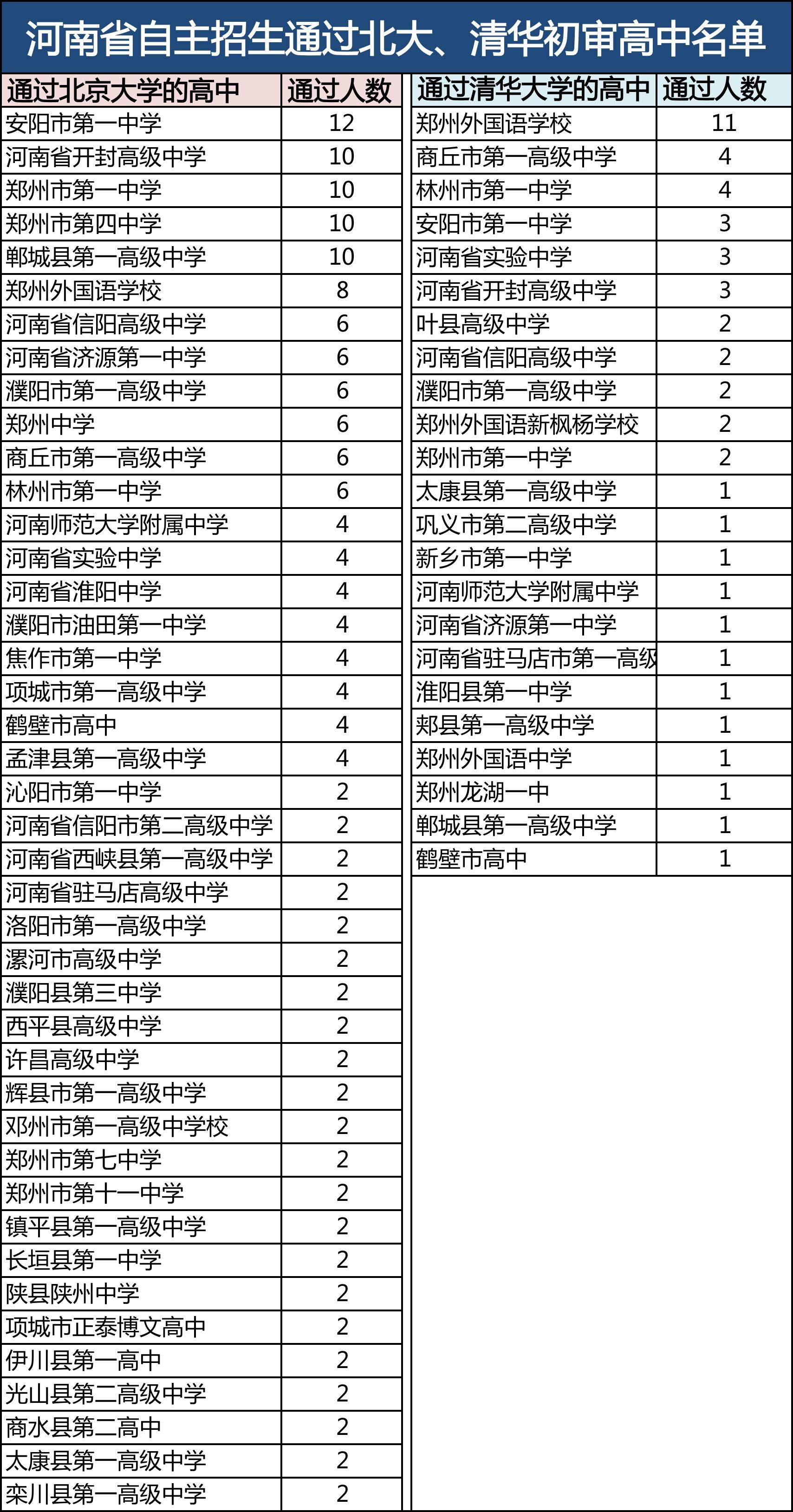 郑州的大小和人口英语_郑州人口年龄结构(2)