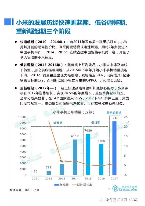 小米成长之路与商业模式演化报告