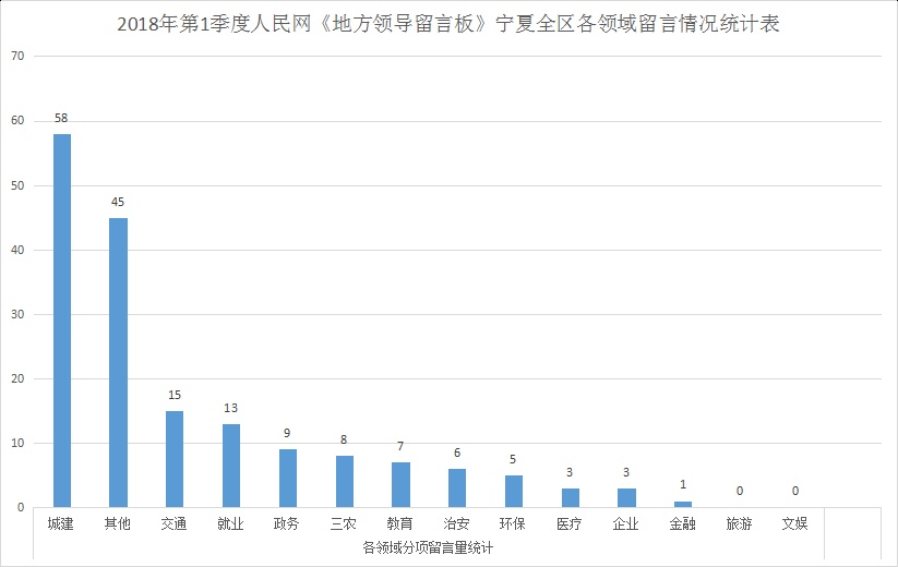 宁夏各地区人口统计_宁夏人口分布图(2)