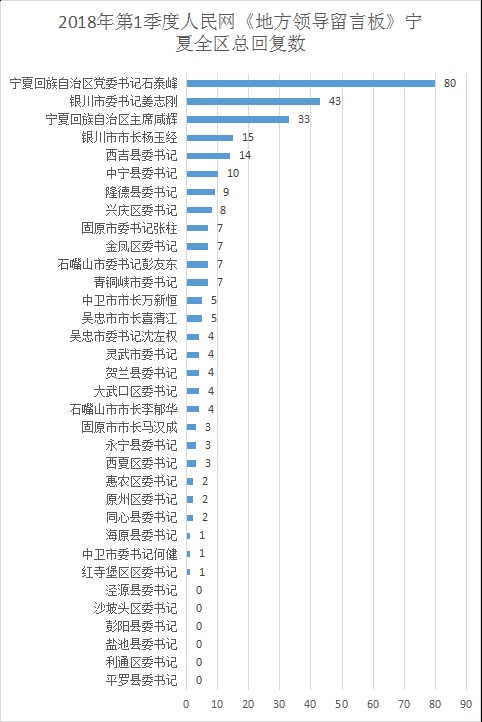 宁夏总人口有多少_宁夏人口有多少 宁夏人口2019年末总人口数 宁夏各市县人口(3)