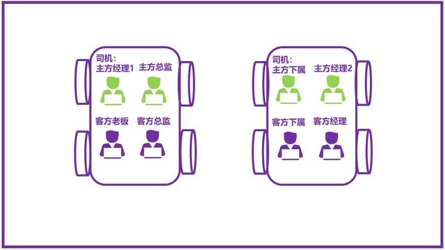 职场小白如何安排领导座位「实战版」