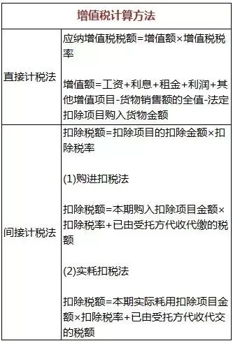 一般纳税人应纳增值税税额