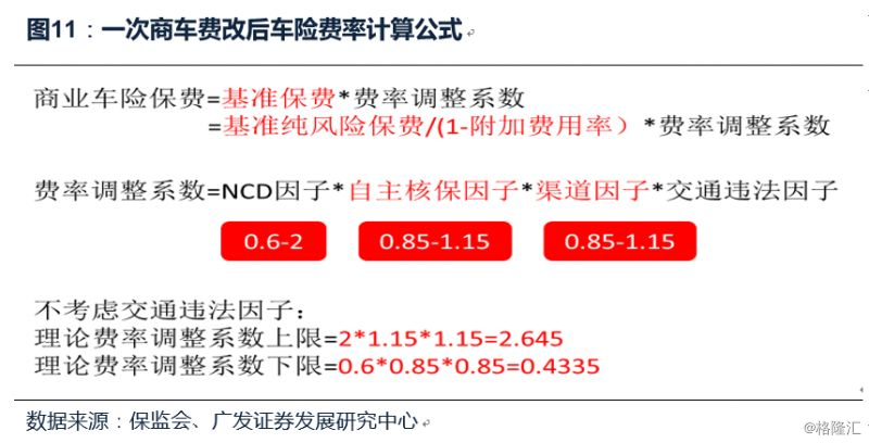 【深度】点评财险行业:保费平稳增长,费改强者