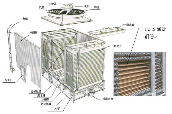 中央空调一体式循环冷却水塔方舟解决方案