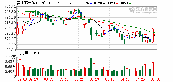 贵州茅台股票行情解读600519贵州茅台股票行情走势