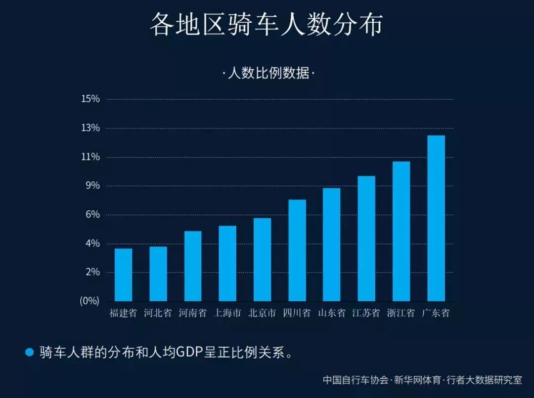 江浙人均gdp(3)