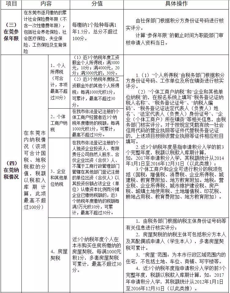 东莞多少流动人口_东莞人口密度图(2)