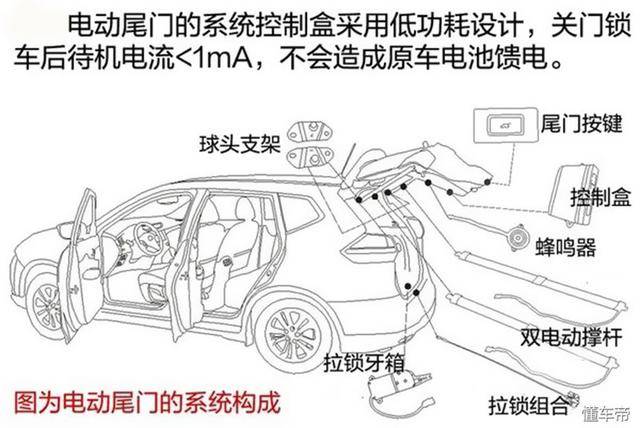 深圳宝马5系加装智能电动尾门一分钟看懂电动尾门使用技巧