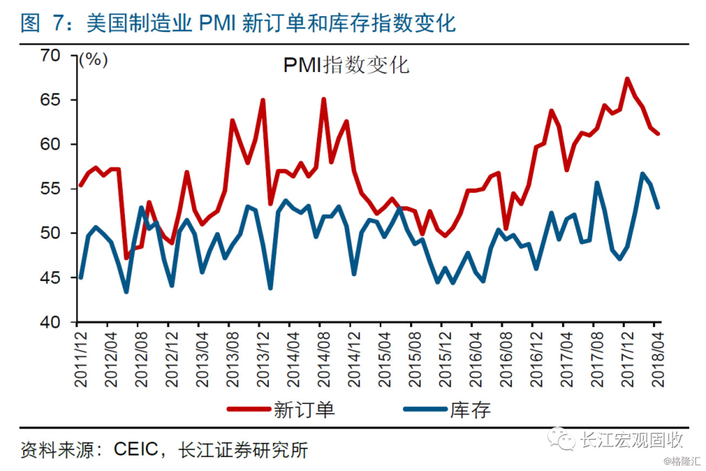 美国从哪年GDP领先_必读 WHO预测到2030年韩国人平均寿命率先超过90岁(2)