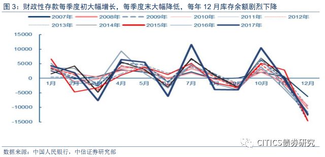 经济总量与财政支出_中国财政支出比例图