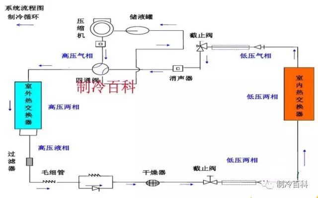 制冷循环图