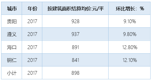 目前姓蒙的多少人口_邬姓全国有多少人口(3)