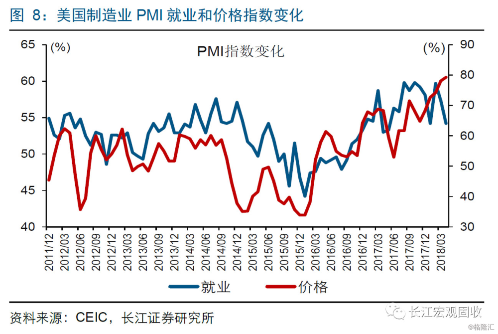 美国从哪年GDP领先_必读 WHO预测到2030年韩国人平均寿命率先超过90岁(2)