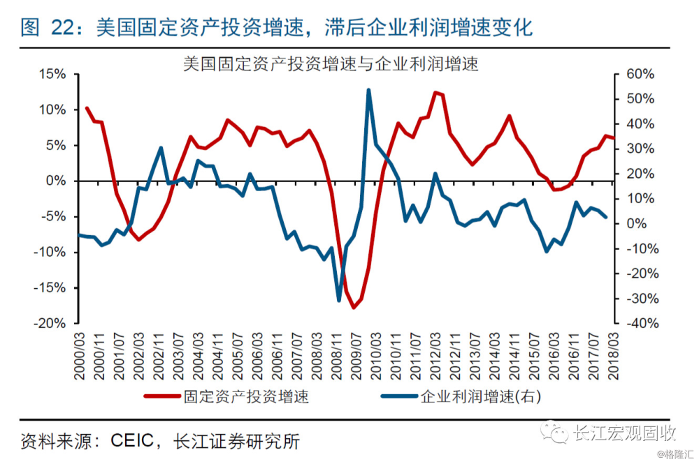 惠誉上调全球gdp预期_惠誉上调全球GDP增长预测至6.3 国际白银反弹