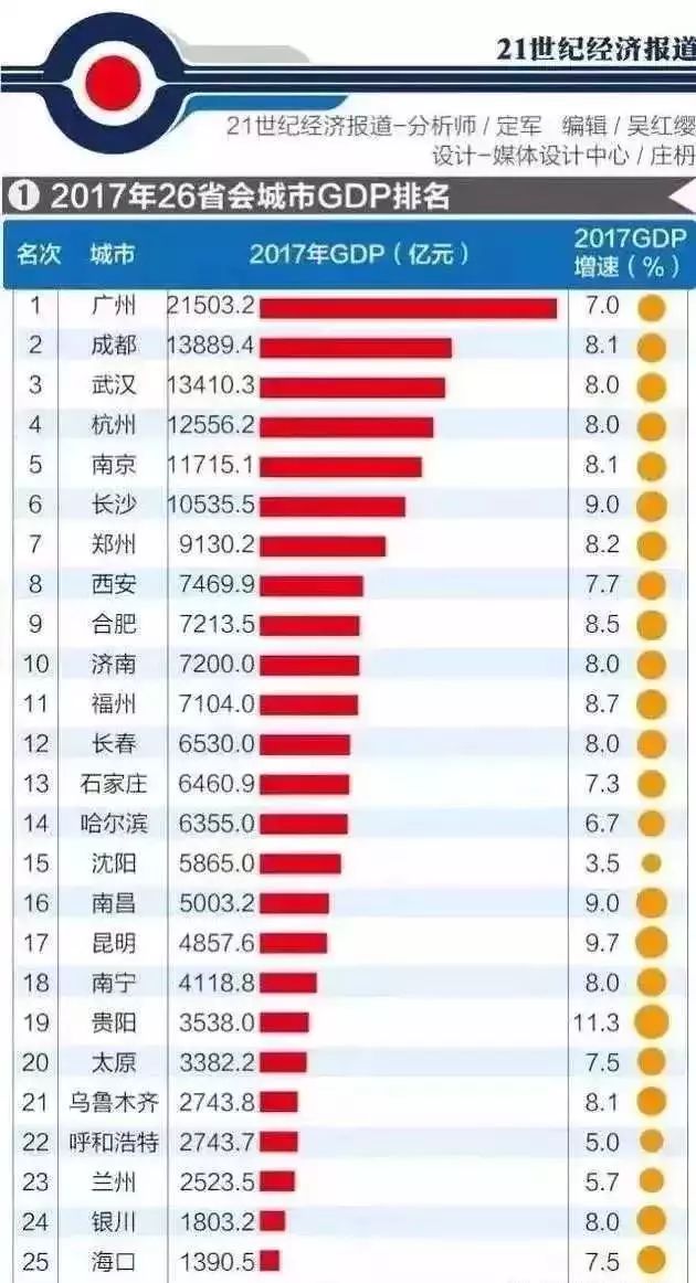 2000城市gdp排名(2)