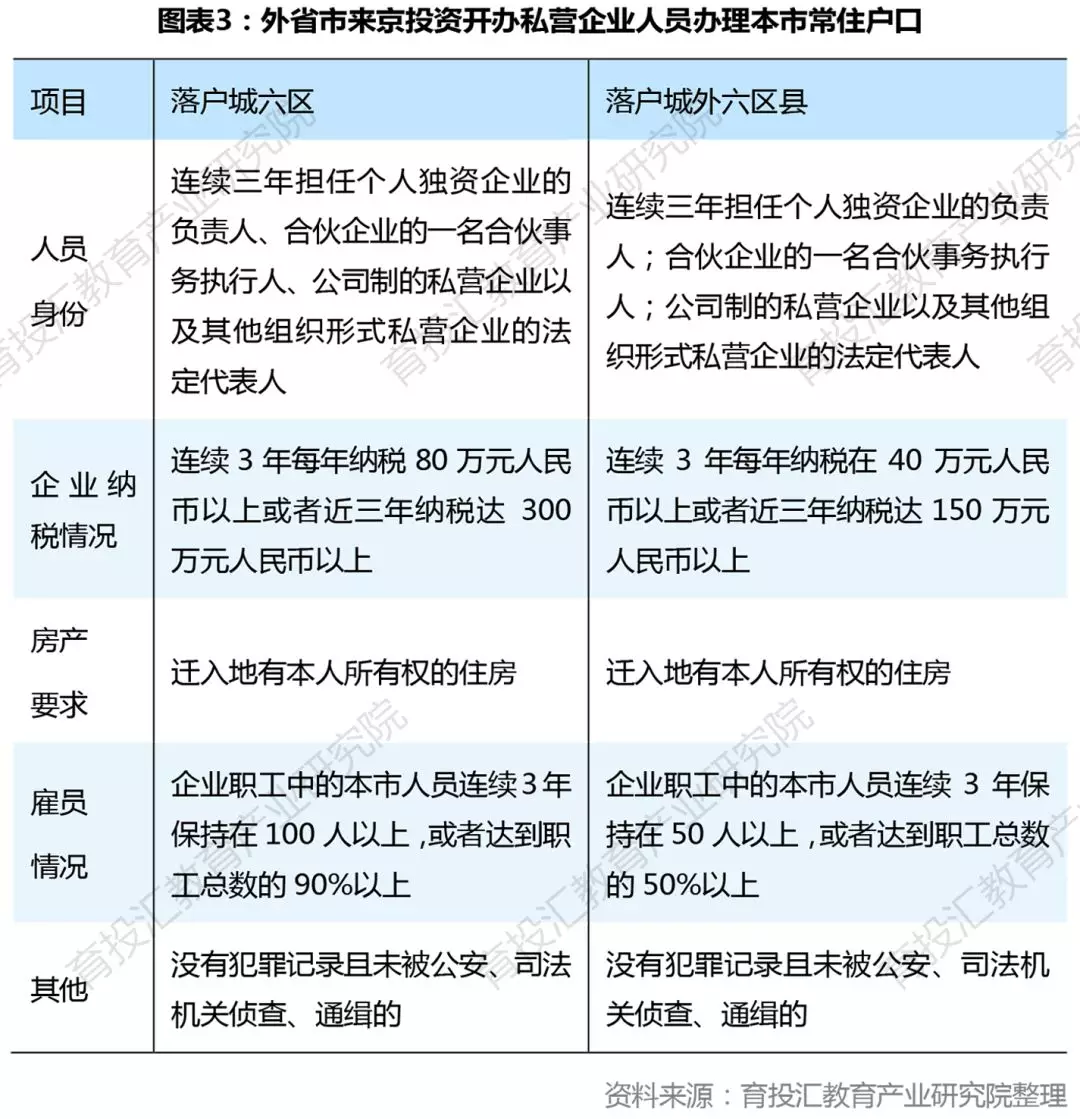 北京人口结构_2020年北京人口数量 人口结构 男女比例及人口分布情况分析(2)