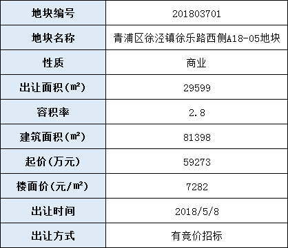 (出让预告)上海青浦区徐泾镇出让1宗44亩商地