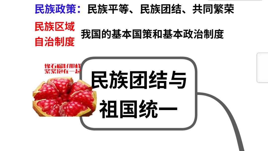 思维导图之中考复习第一轮课件:第十五课时 民族团结与国家统一和新