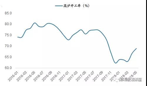 gdp弹性是什么_疫情影响测算中的行业弹性与GDP弹性(3)