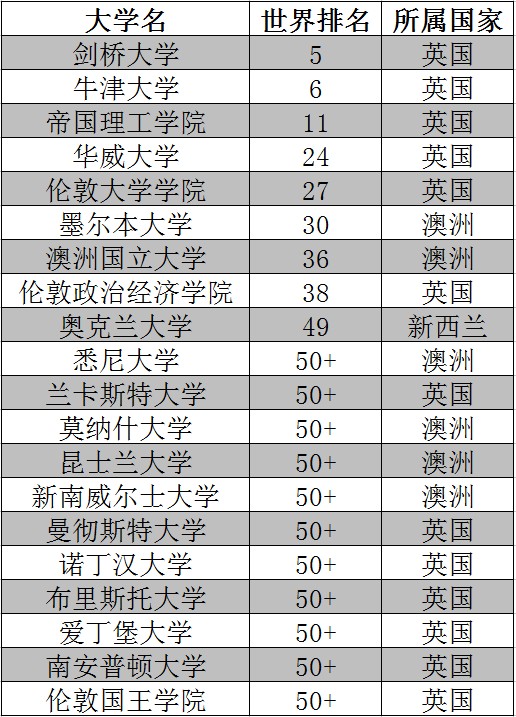 精算专业大学排名_中国大学专业排名