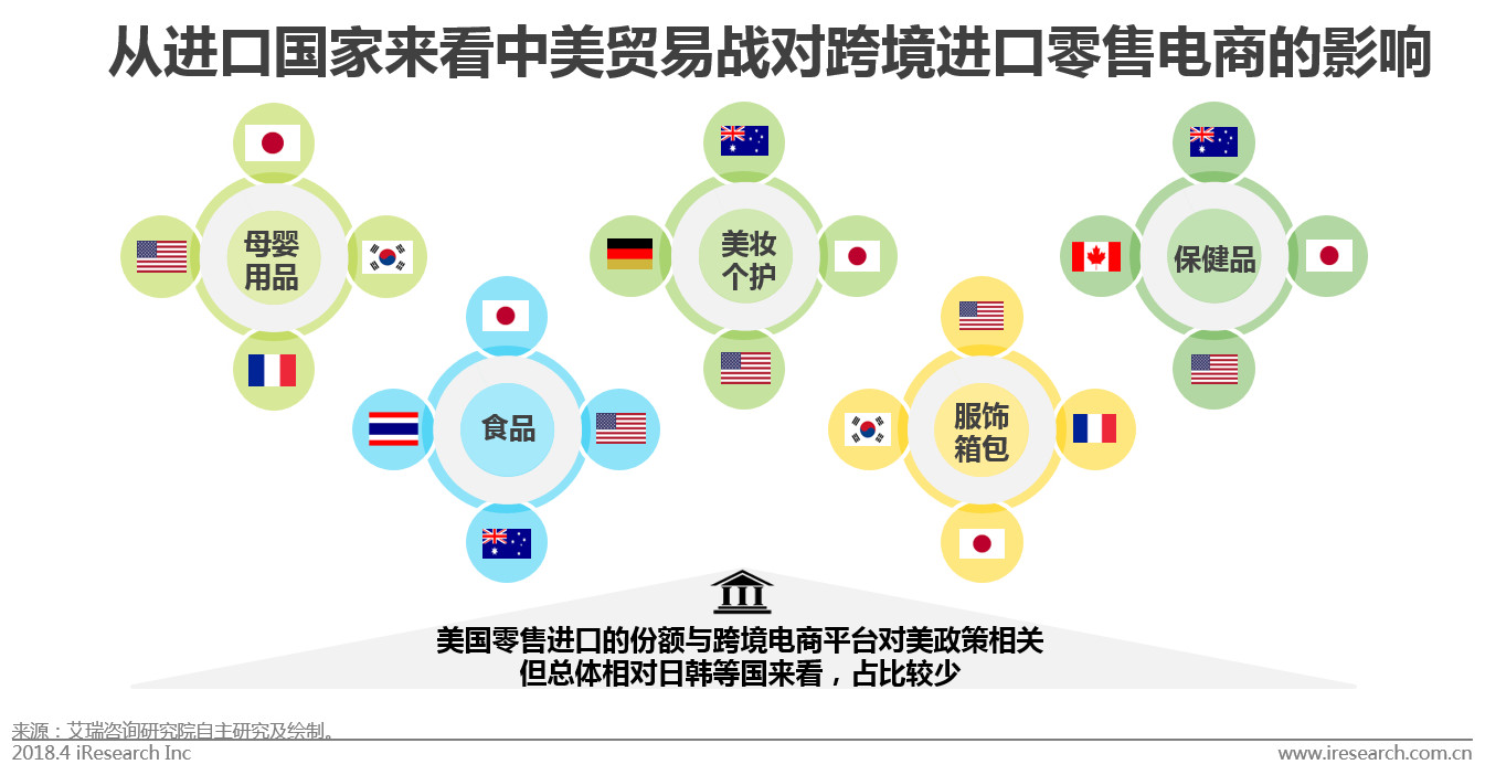 中国跨境进口零售电商行业发展研究报告_福州网胜_大数据