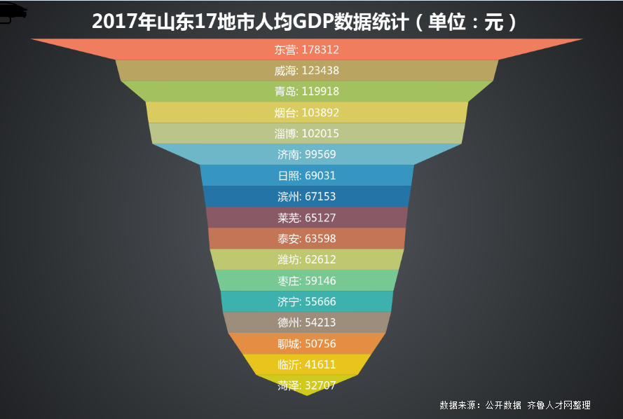 东营多少人口_对不起,东营向全国人民道歉(2)