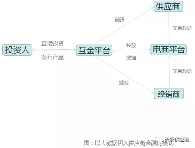 以「天農金融」的供應鏈金融模式開頭，說說農業供應鏈金融模式有哪些！ 商業 第3張