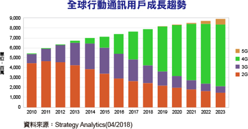 华为展示5g新进展5gaa与高通完成跨制造商车型技术演示上海将推5g网络