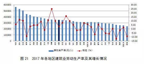 建筑业Gdp两项指标_建筑业带动GDP