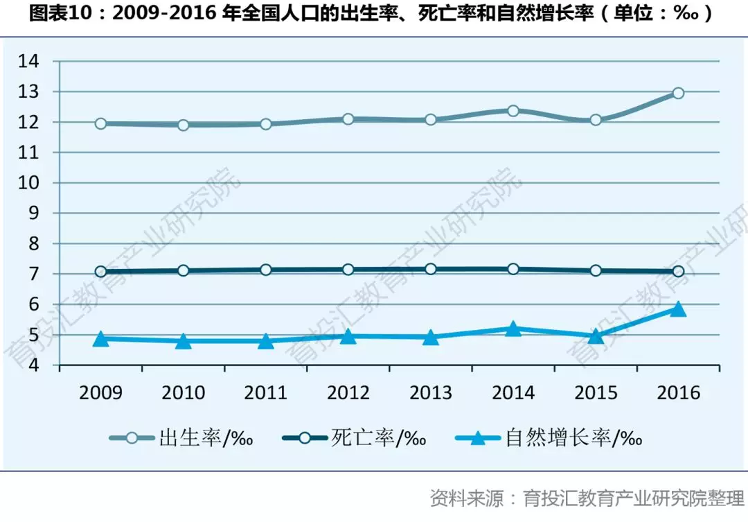 北京人口结构_2020年北京人口数量 人口结构 男女比例及人口分布情况分析(2)